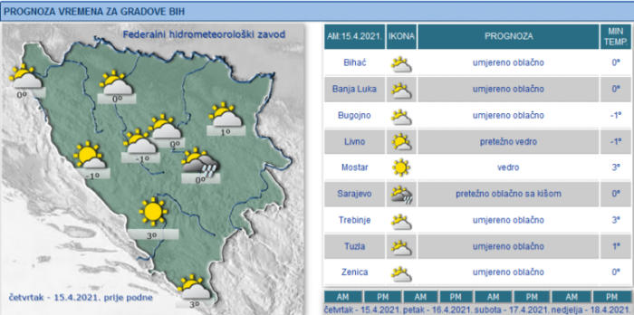 Pročitajte više o članku Jutros je u Bosni bilo umjereno do pretežno oblačno vrijeme