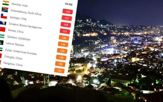 Pročitajte više o članku Zrak u Sarajevu večeras je među četiri najzagađenija u svijetu