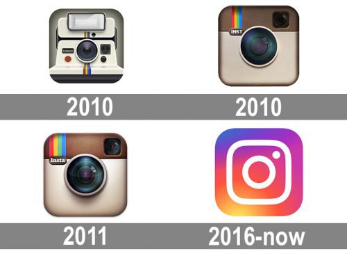Pročitajte više o članku Evolucija Instagram logotipa kroz vrijeme!