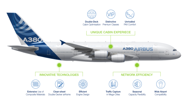 Pročitajte više o članku Airbus proizveo posljednji superjumbo avion A380
