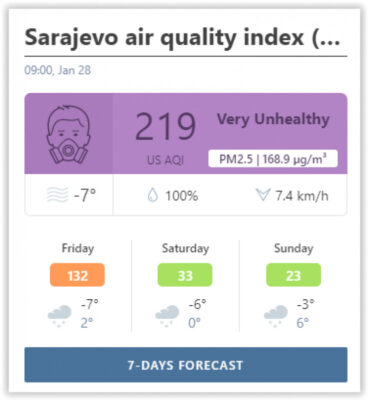 Pročitajte više o članku Sarajevo ponovo najzagađeniji grad na svijetu